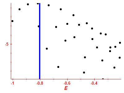 Strength function log